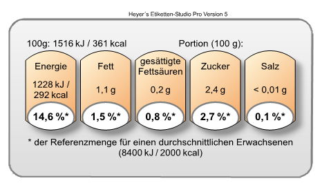 Nährwerttabelle Tönnchen Big Five